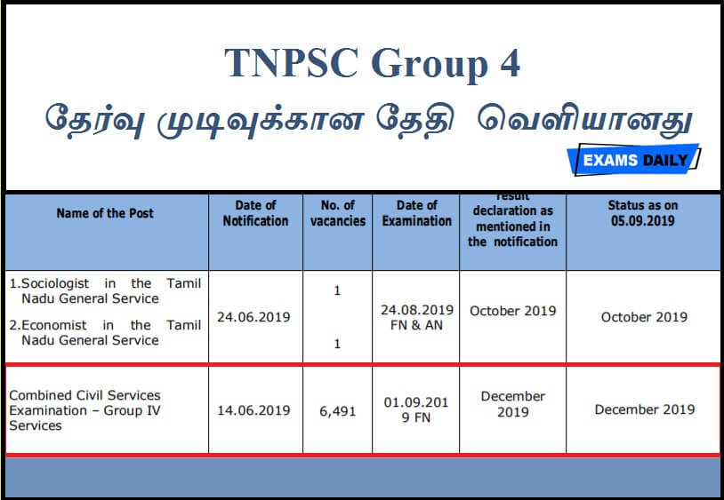 TNPSC Group 4 Result Date 2019 Released
