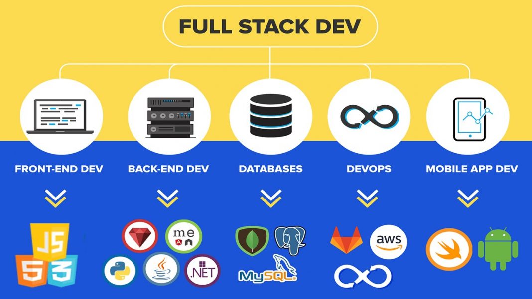 Full Stack ?????? ???????.. ?? ????? ??????????? ???? ?????! Full Stack ?????? ???????.. ?? ????? ??????????? ???? ?????!
