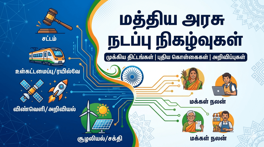 central- government-current-affairs